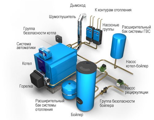 Система отопления ока